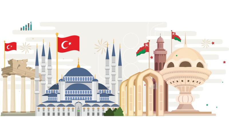 عُمان وتركيا: علاقات تاريخية تمتد لأكثر من ثلاثة قرون