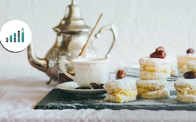 5 نصائح كي تتناول الحلويات في رمضان